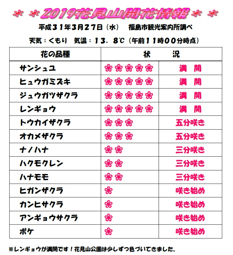 花見山開花情報 3 福島市 福島貸切辰巳屋タクシー